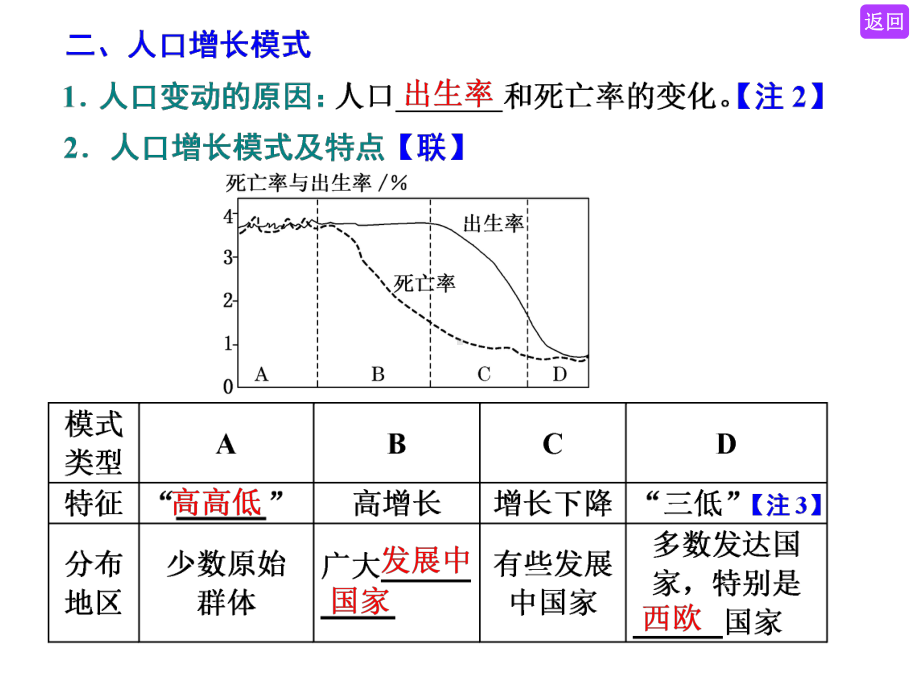 第一讲-人口增长的模式及地区分布-环境承载力与人口合理容量教师版课件.ppt_第3页