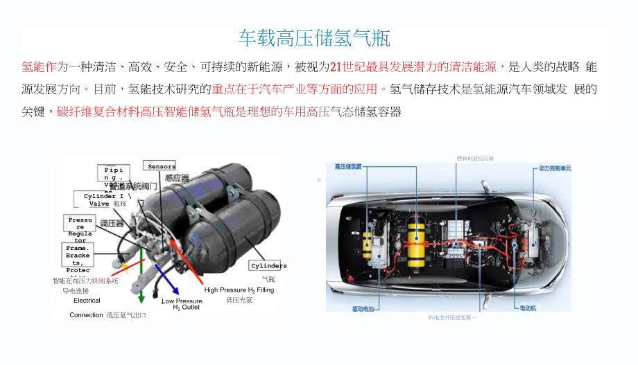 纤维缠绕复合材料储氢气瓶的制备课件.pptx_第3页