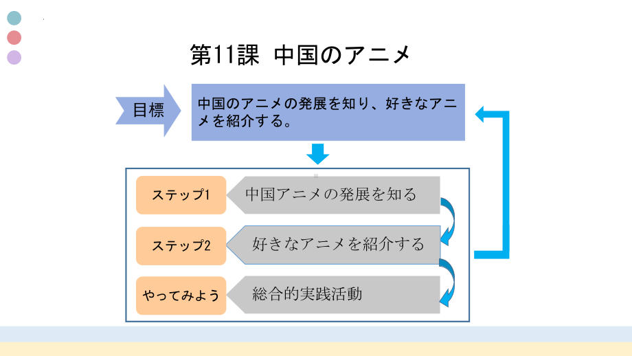 第11課 中国のアニメ ppt课件-2023新人教版《高中日语》必修第三册.pptx_第2页