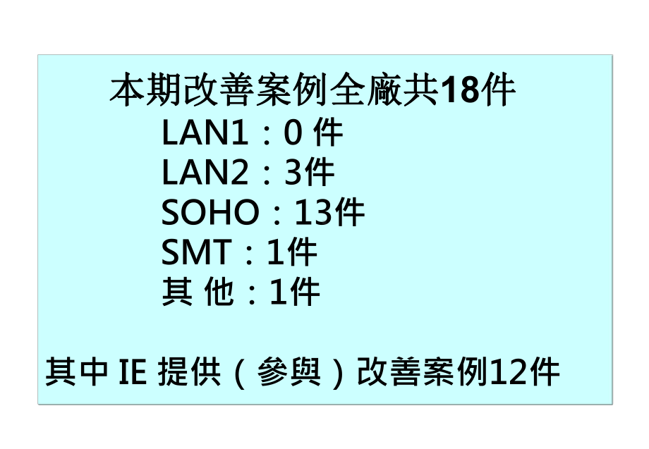 质量问题改善报告课件.ppt_第3页