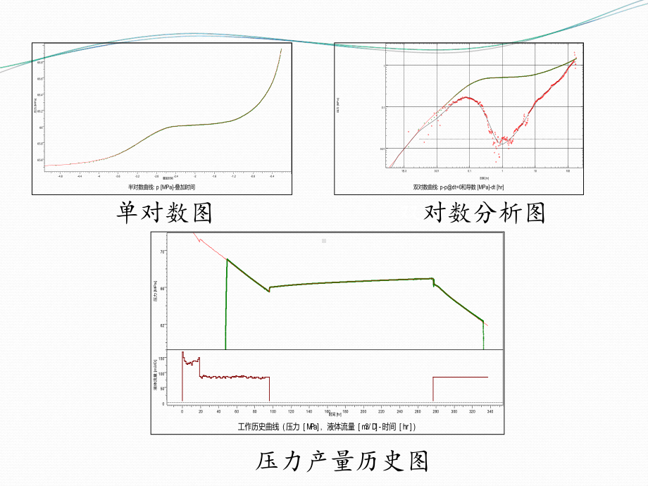 试井模型简介课件.ppt_第3页