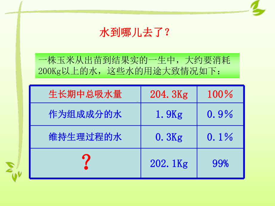 第1节绿色植物与生物圈的水循环课件.pptx_第1页