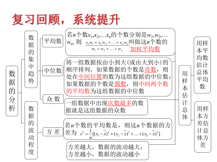 第20章数据的分析小结课件.ppt_第2页