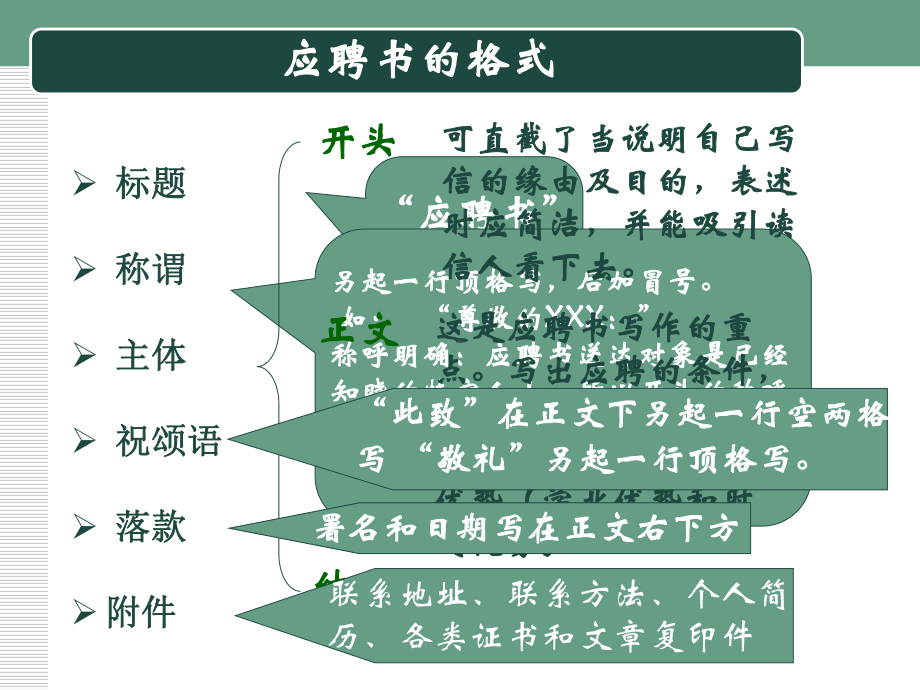 精心整理应聘书的写作及面试的应对技巧课件.pptx_第2页