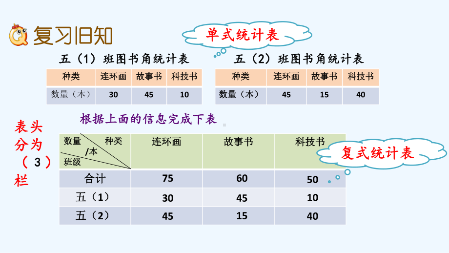 苏教版五年级数学上册第六单元62-练习十五&练习十六课件.pptx_第2页