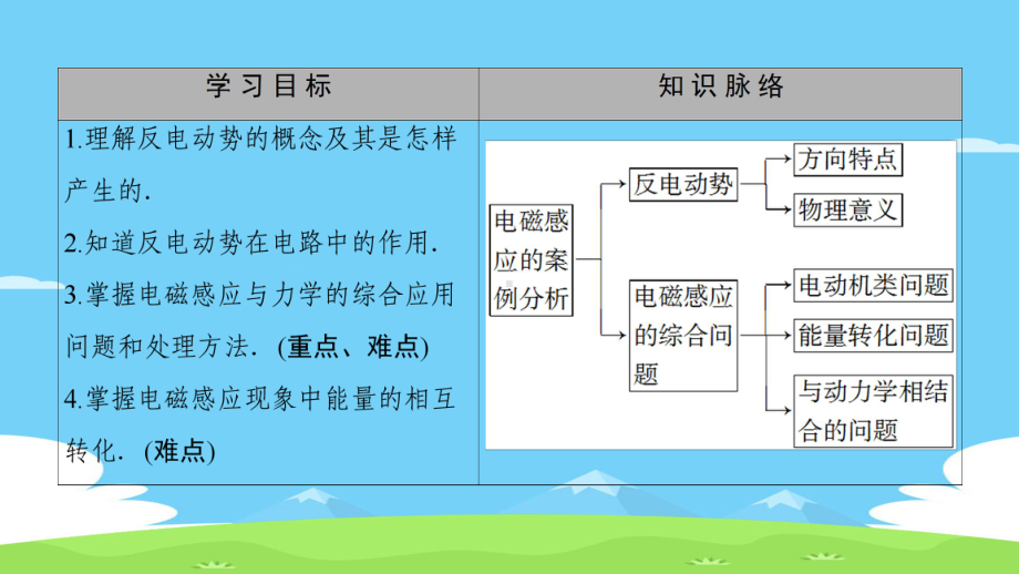 电磁感应的案例分析精选推荐课件.ppt_第2页