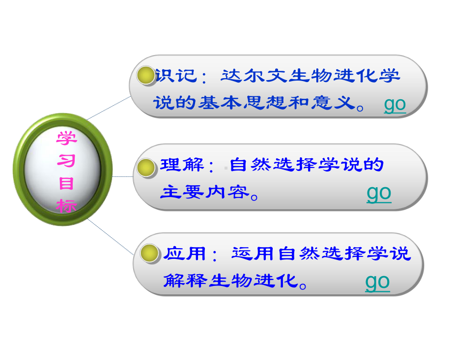 苏教版生物八上163《生物进化的学说》课件2.ppt_第3页