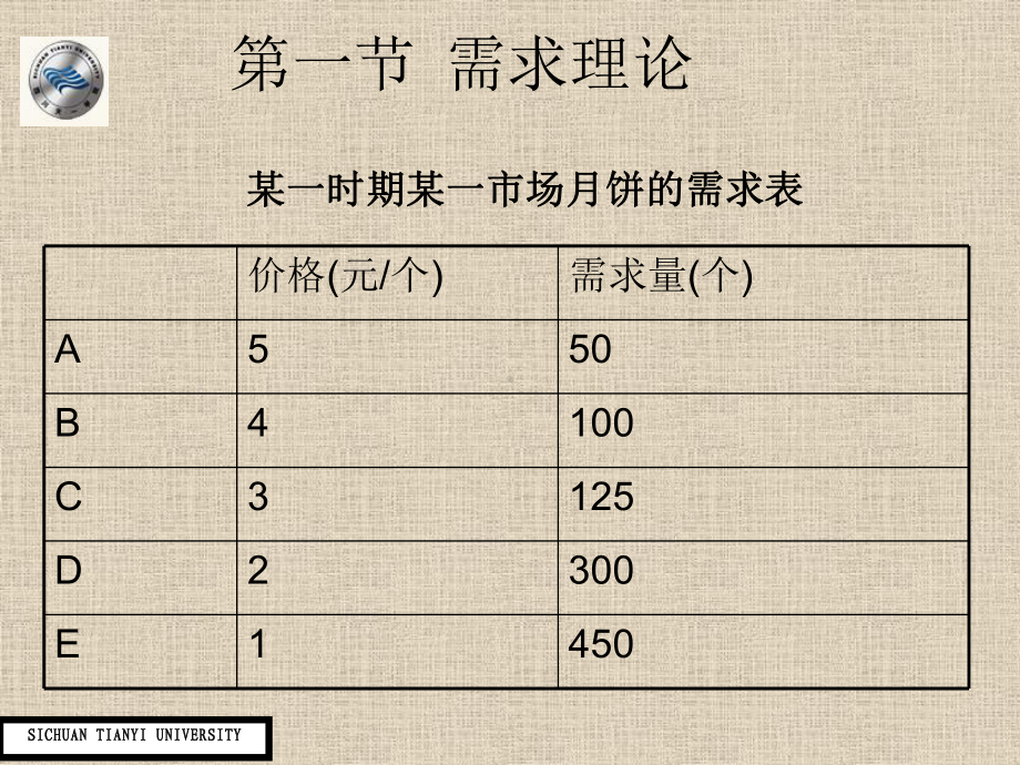 经济学基础需求供给与均衡理论课件.pptx_第2页