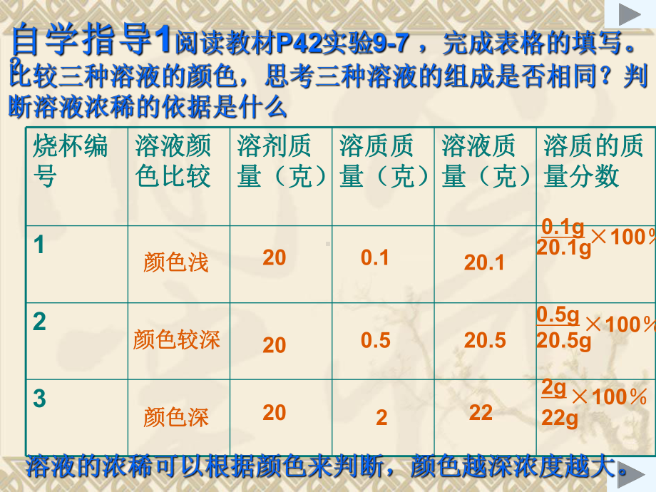 课题3-溶液的浓度1课件.ppt_第3页