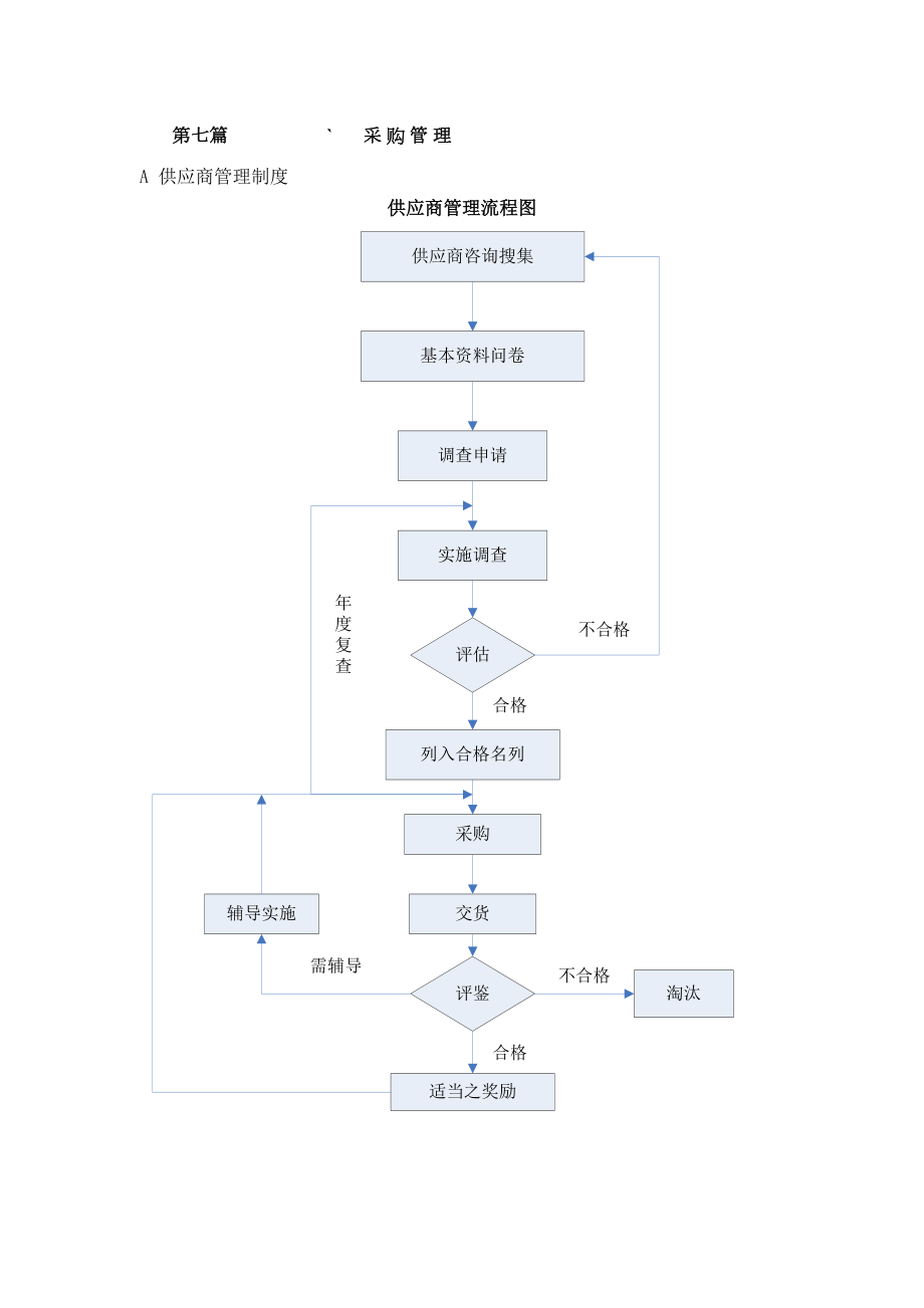 供应商采购管理制度(DOC 39页).docx_第1页