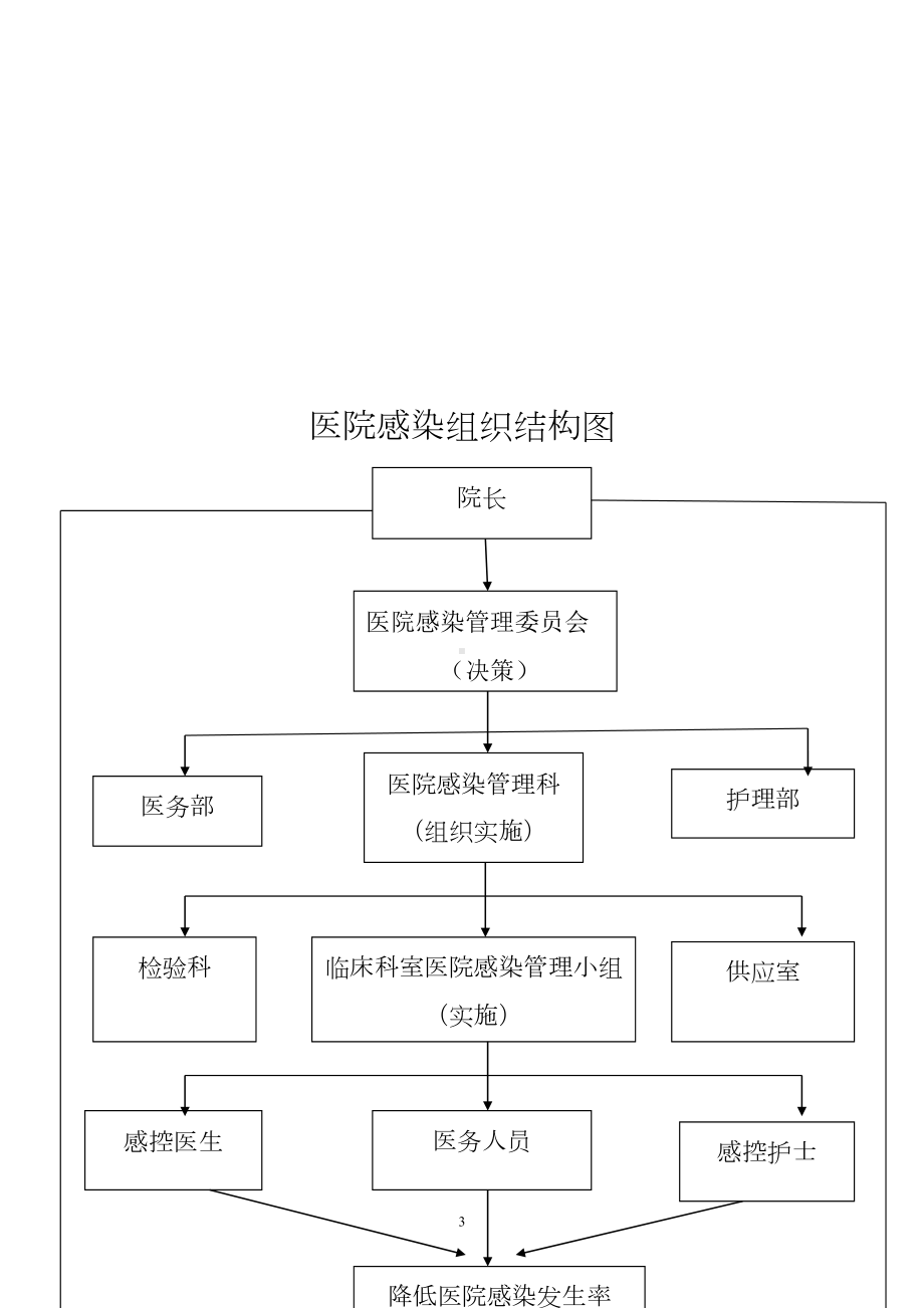 医院感染应急预案及流程图（可编辑范本）(DOC 22页).doc_第3页