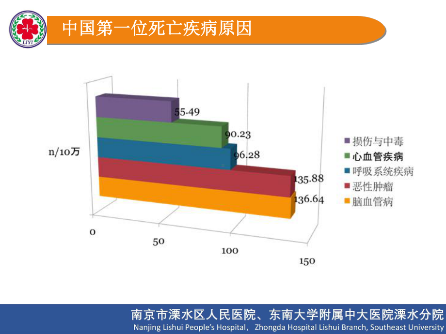 脑卒中的识别与预防参考教学课件.pptx_第3页