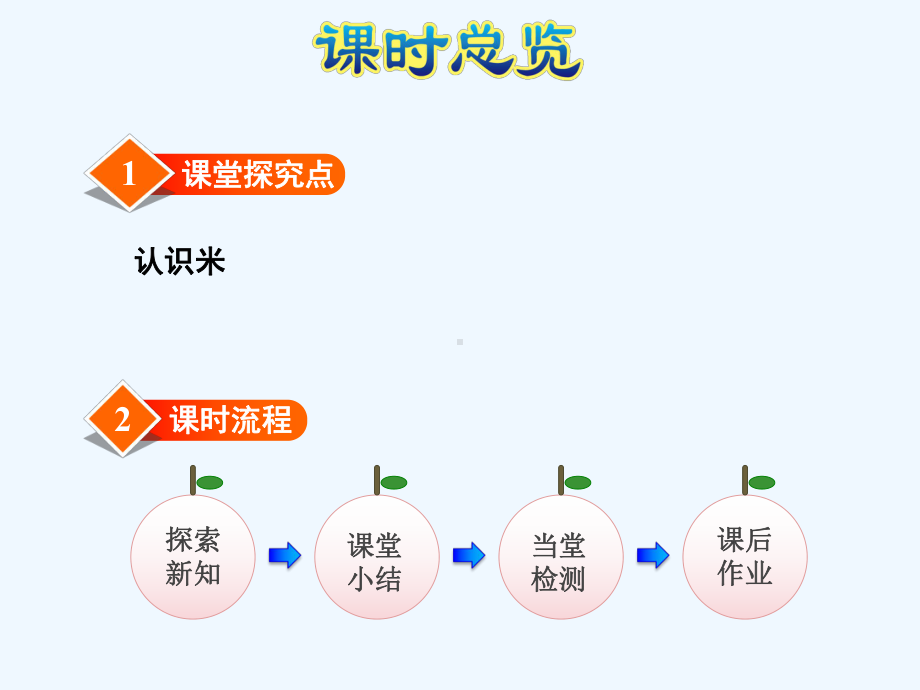 苏教版二年级数学上册第5单元第3课时-认识米课件.pptx_第3页