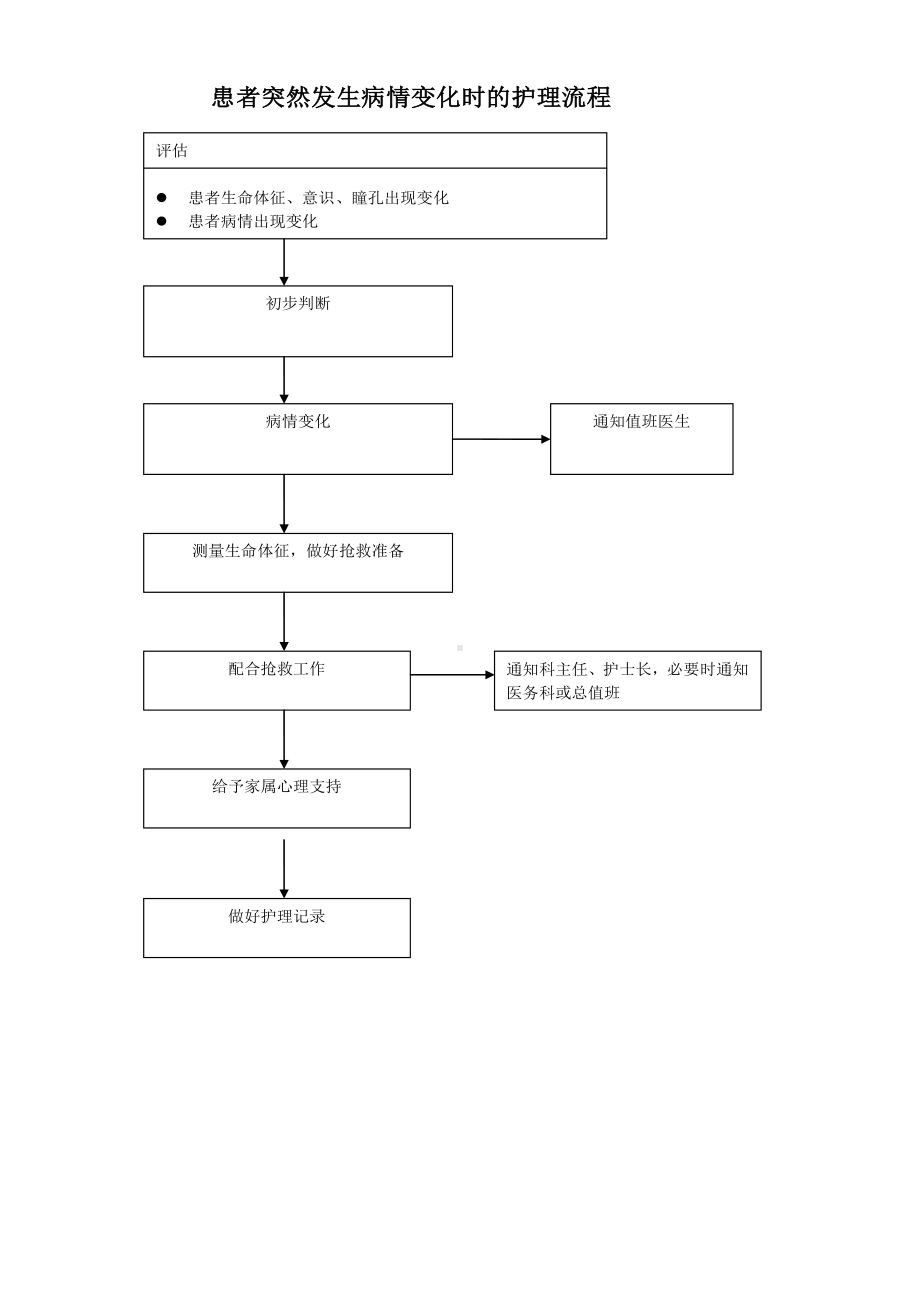 产科护理应急预案及流程doc资料(DOC 27页).doc_第3页