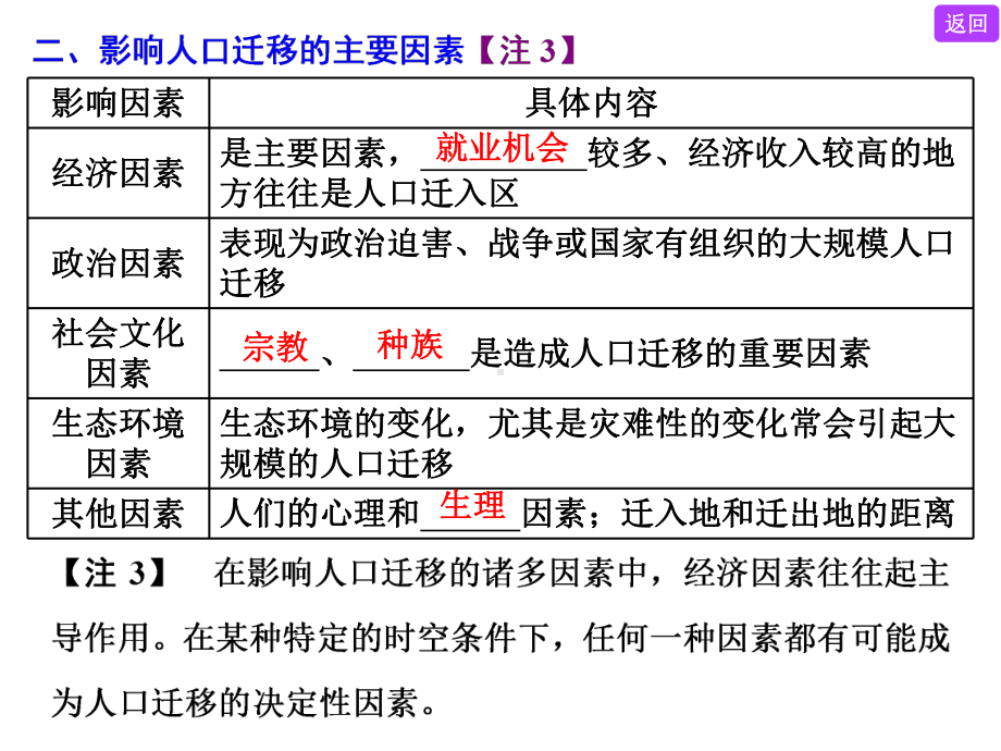 第二讲-人口的迁移教师版课件.ppt_第3页