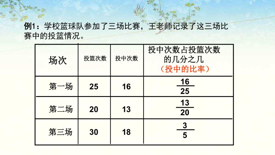 苏教版六年级数学上册第六单元《-百分数》课件.pptx_第3页