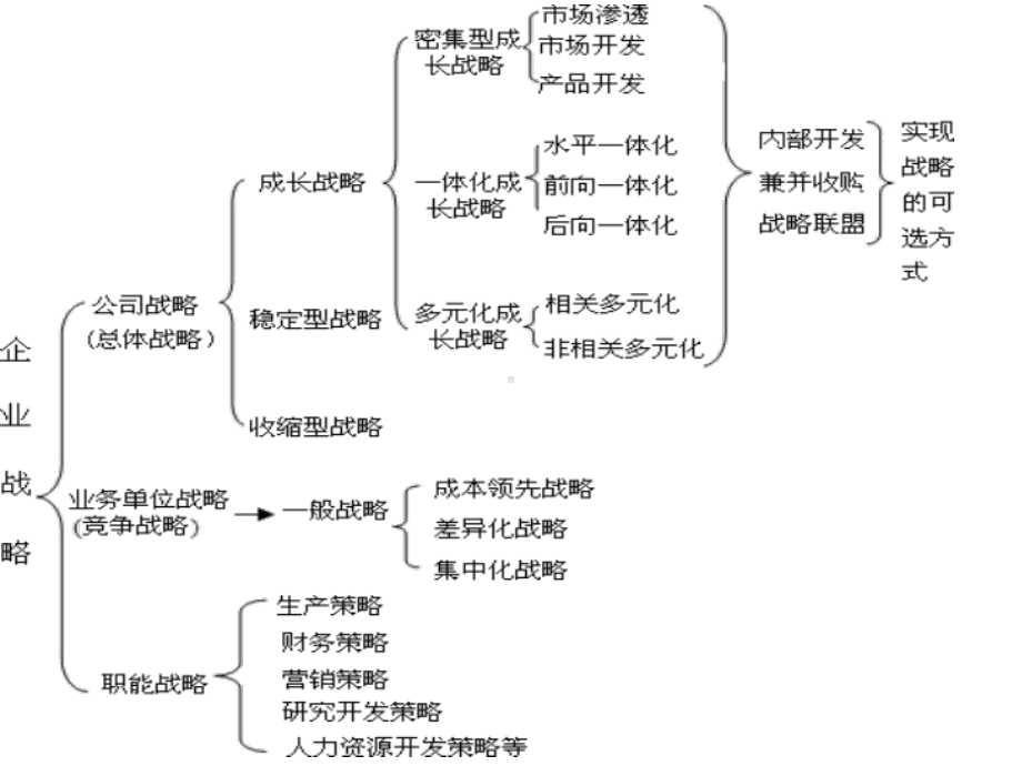 第五章战略的识别课件.ppt_第3页