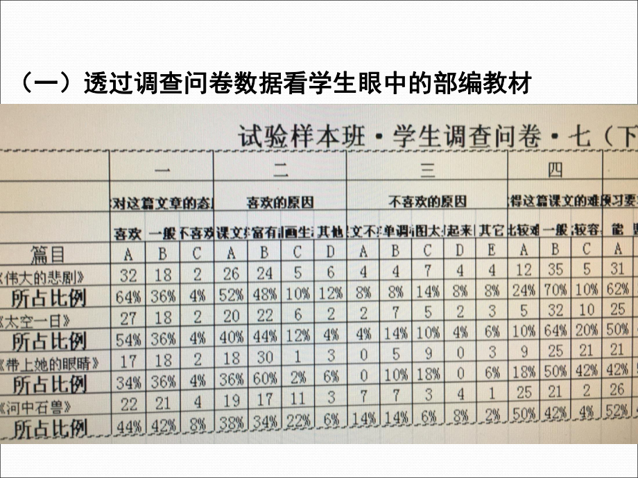 试教角度看教材-部编初中语文教材深圳试教汇报课件.ppt_第2页