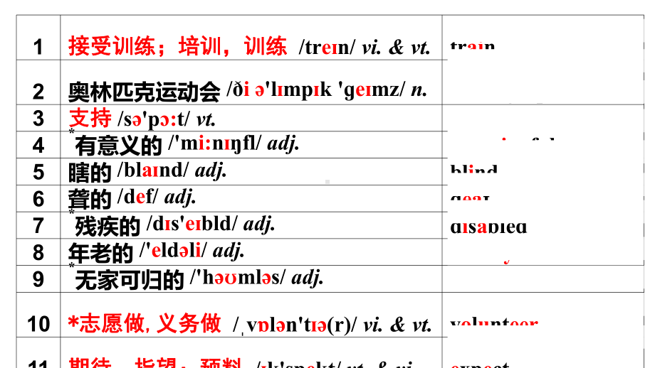 牛津译林英语八年级下册8B-Unit-6-Sunshine-for-all单元复习课件.pptx_第3页