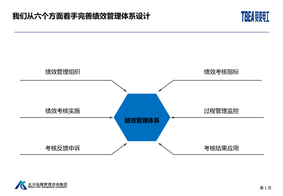 绩效考核体系设计及流程课件.pptx_第2页