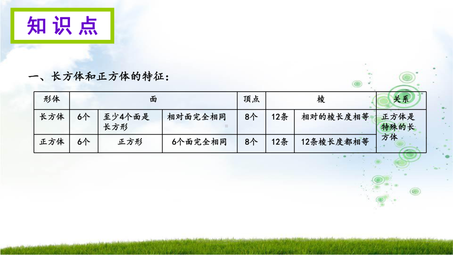 苏教版数学六年级上册单元知识梳理参考-3单元课件.ppt_第2页