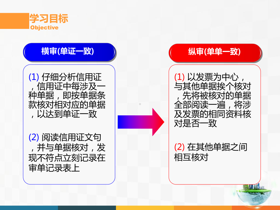 进口业务操作进口付汇操作课件.ppt_第3页