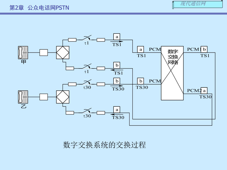 现代通信网及其关键技术第二章课件.pptx_第1页