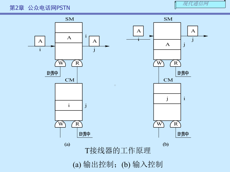 现代通信网及其关键技术第二章课件.pptx_第3页