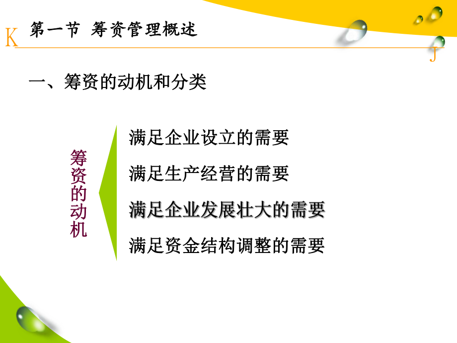 筹资渠道与的课件.ppt_第3页