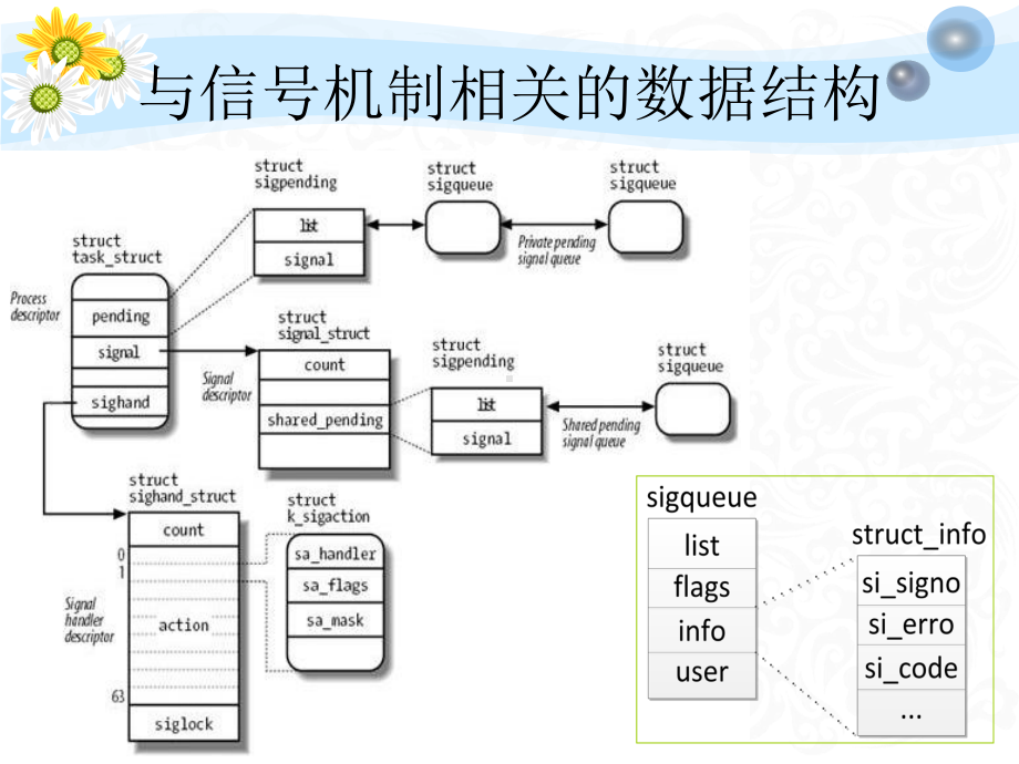 signal-deliver.ppt_第3页