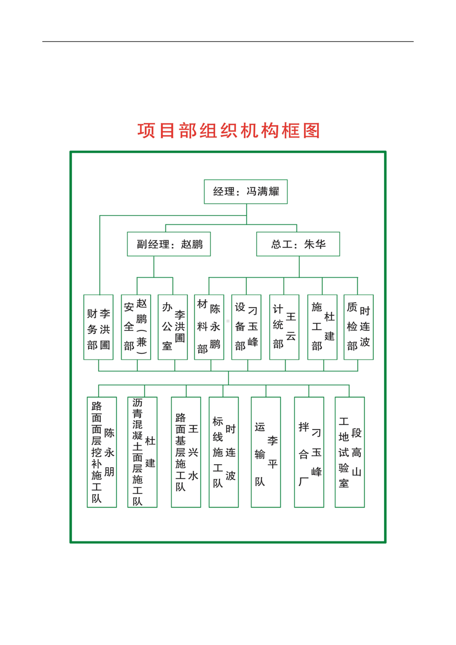 公路工程上墙管理制度资料[1](DOC 16页).doc_第3页