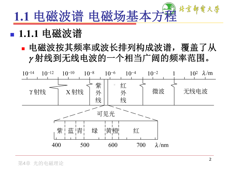 第一章光的电磁理论课件.ppt_第2页