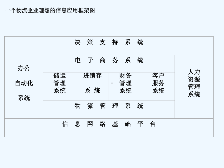 第十章-条码应用系统的案例-条码技术课件-.ppt_第2页