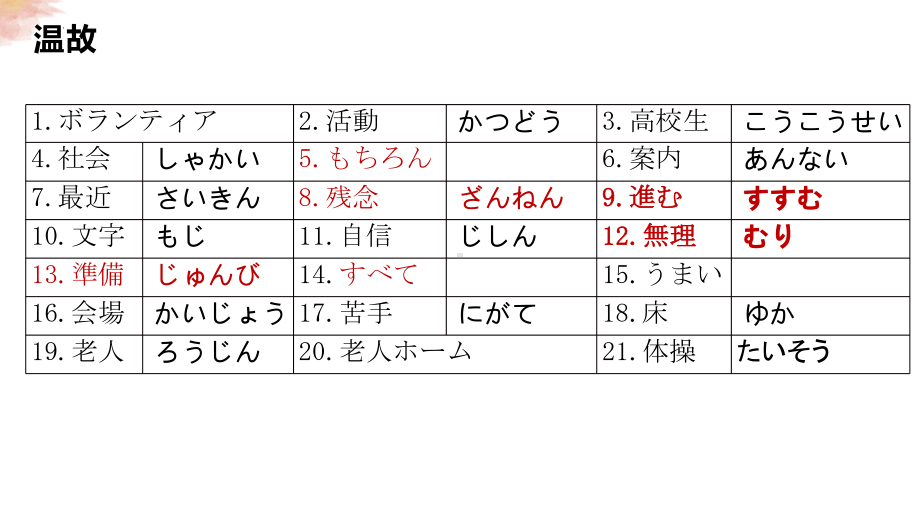 第3课 自分にできるボランティア活動 单词ppt课件-2023新人教版《高中日语》必修第一册.pptx_第2页