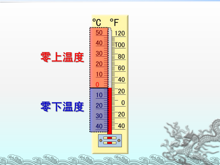 苏教版五年级上册认识负数课件.pptx_第3页