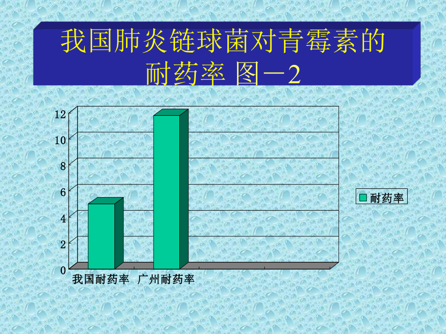 细菌耐药现状与抗生素的应用课件.pptx_第2页