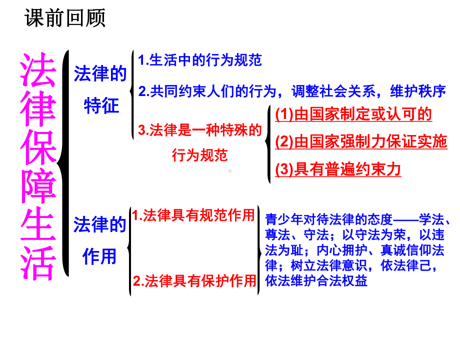 部编版七年级《道德与法治》下册101《法律为我们护航》课件.pptx_第1页