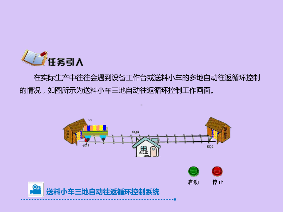 送料小车三地自动往返循环控制系统设计与装调培训课件.pptx_第3页