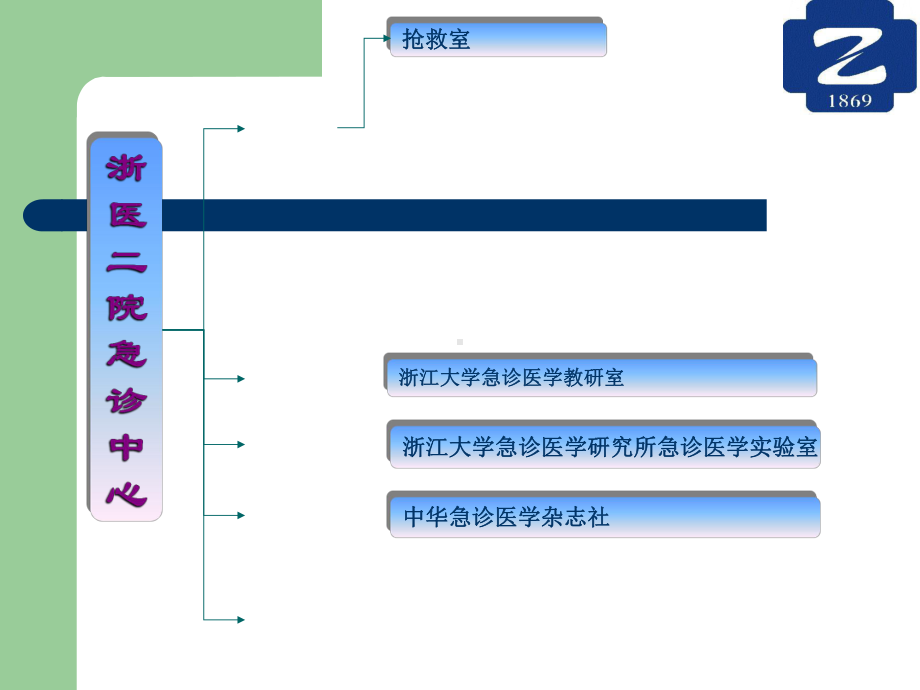 进修急诊汇报课件.ppt_第2页