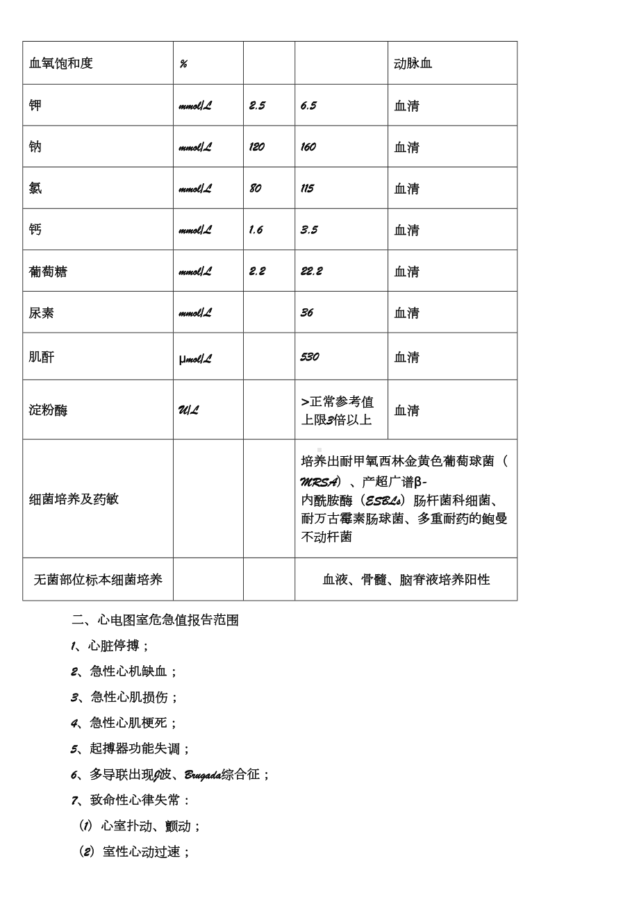 临床“危急值”管理制度及工作流程(DOC 12页).doc_第3页