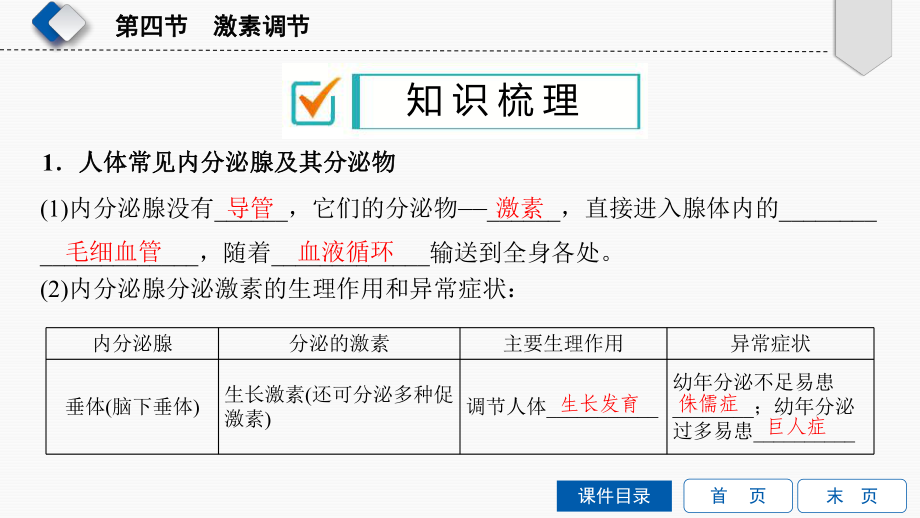 第4节-激素调节课件.ppt_第3页