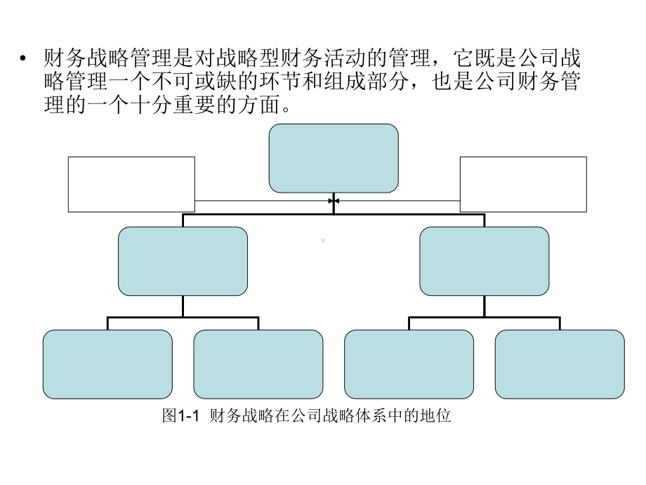 财务战略与管理课件.pptx_第2页