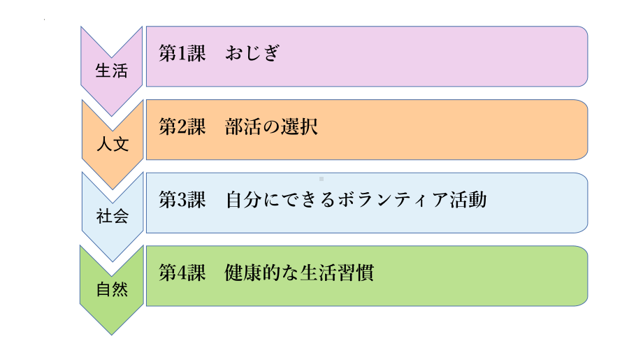 第4课 ppt课件-2023新人教版《高中日语》必修第一册.pptx_第2页