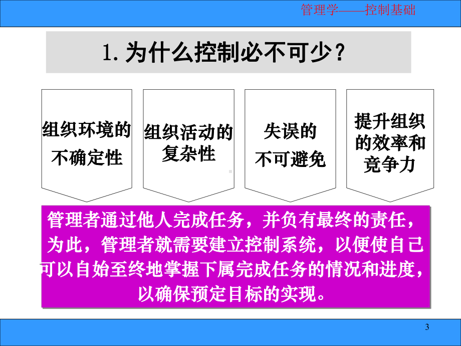 第十一章检查纠偏课件.ppt_第3页