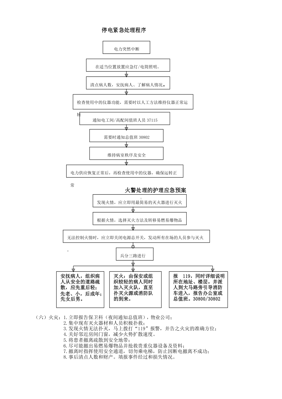 医院应急预案汇总(DOC 18页).docx_第2页