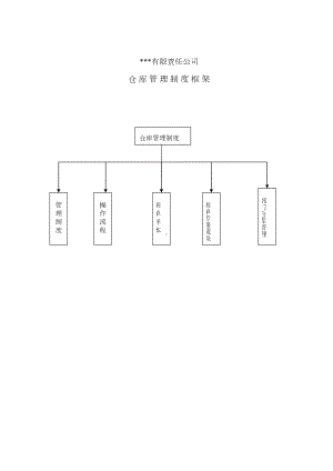 公司仓库管理制度示例整理(DOC 56页).docx