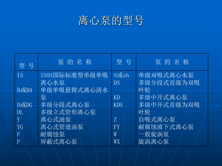 离心泵基本知识汇总课件.ppt_第3页