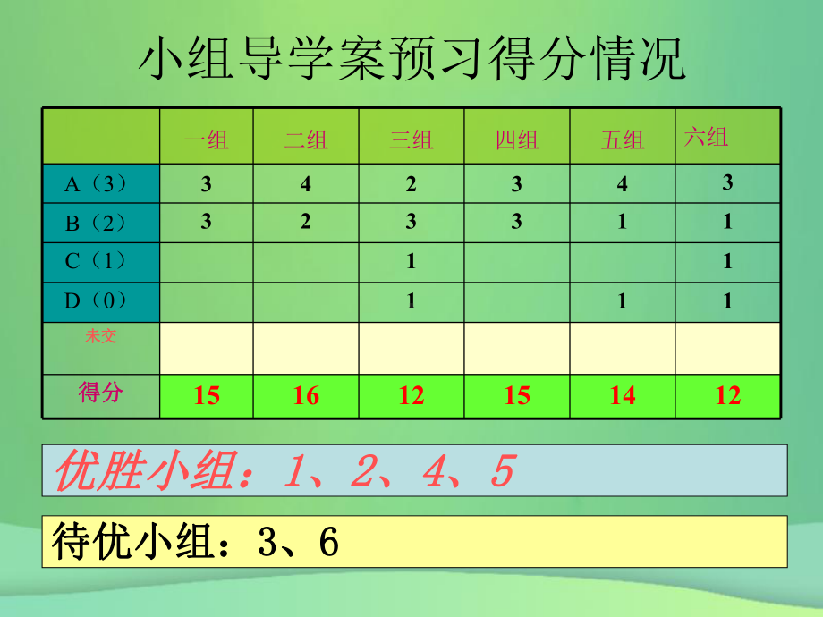 解直角三角形课件3(新版)华东师大版.ppt_第3页