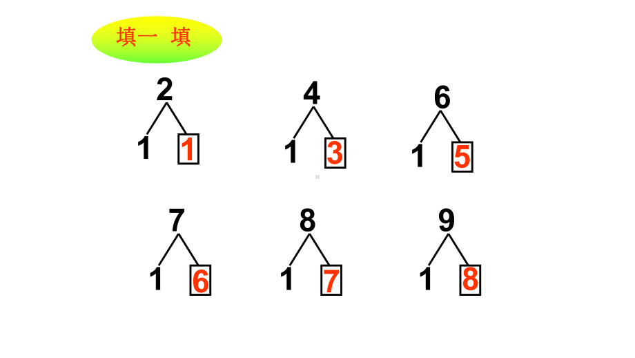 部编一年级上数学《9加几》课件-一等奖新名师优质课获奖比赛公开北京.pptx_第2页