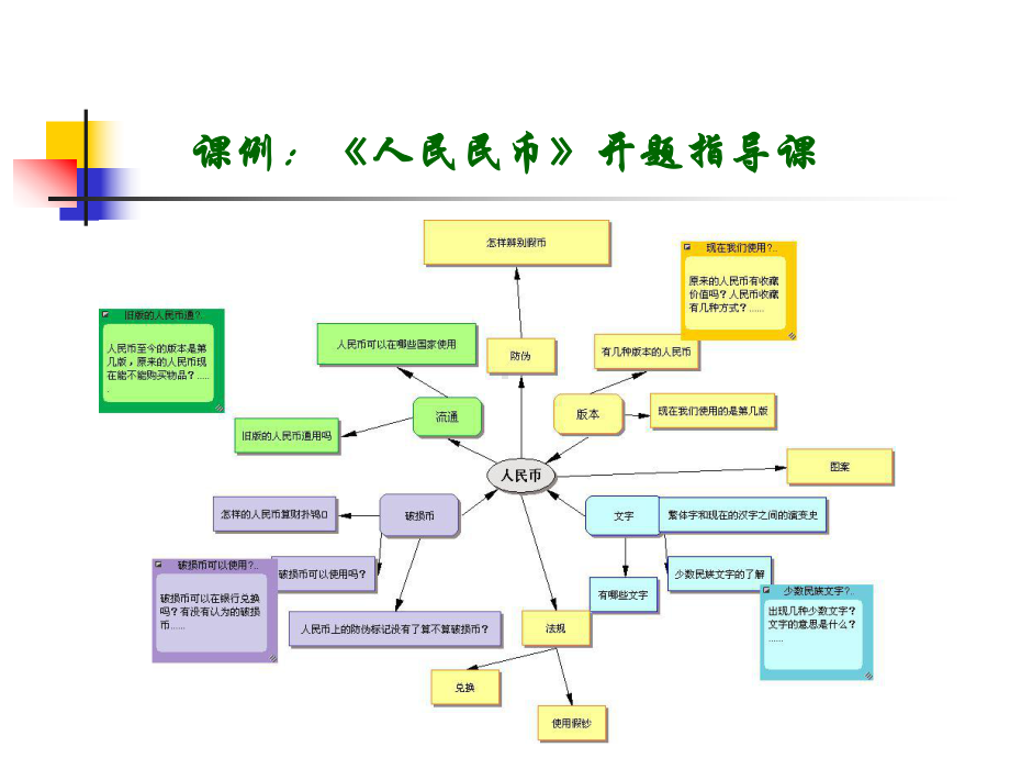 综合实践活动成果汇报课课件.ppt_第3页